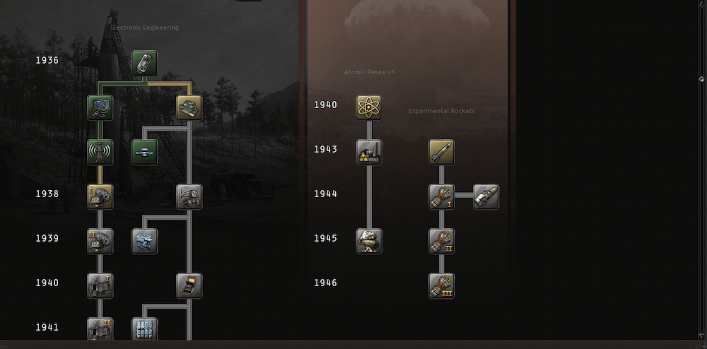 hearts of iron 4 Electronics Technology research tree