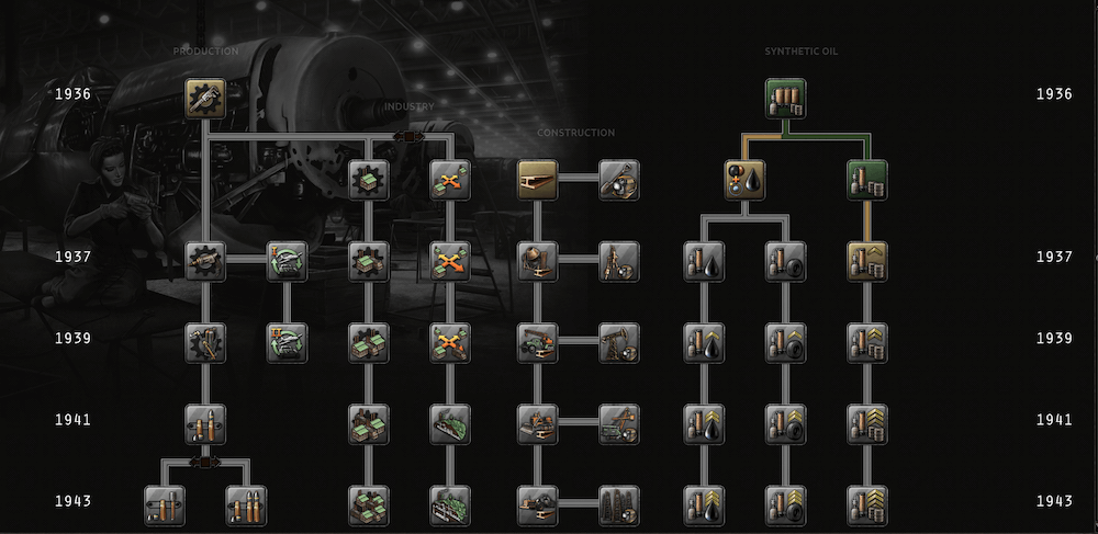 hearts of iron 4 Industry Technology research tree