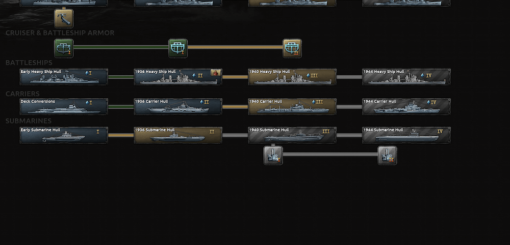 hearts of iron 4 naval Submarine technology Hulls research tree